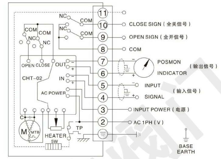 通風蝶閥接線圖